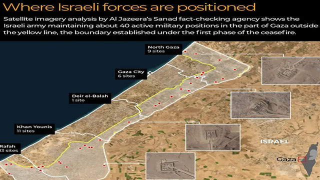 ‘হলুদ লাইন’ যেভাবে গাজার জনজীবনে চাপ বাড়াচ্ছে