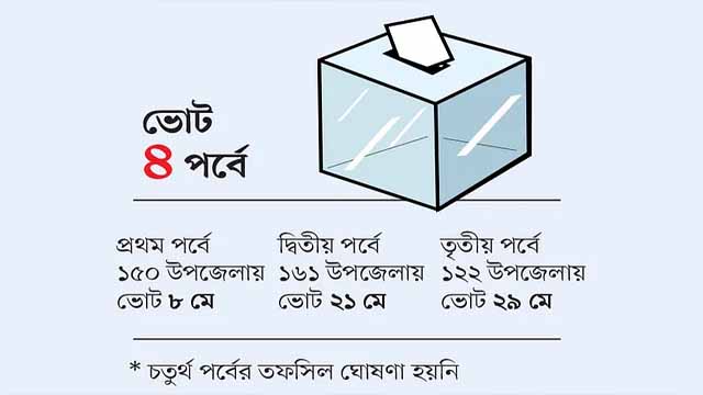 মন্ত্রী–এমপিদের স্বজনদের সরে দাঁড়াতে গড়িমসি